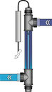 Lampa UV do basenu Blue Lagoon Tech UV-C
